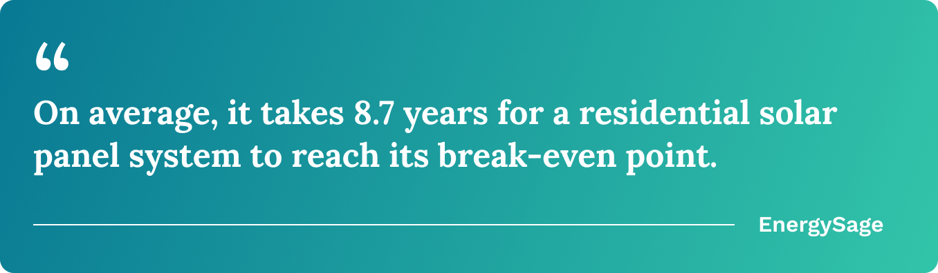 On average, it takes 8.7 years for a residential solar panel system to reach its break-even point.