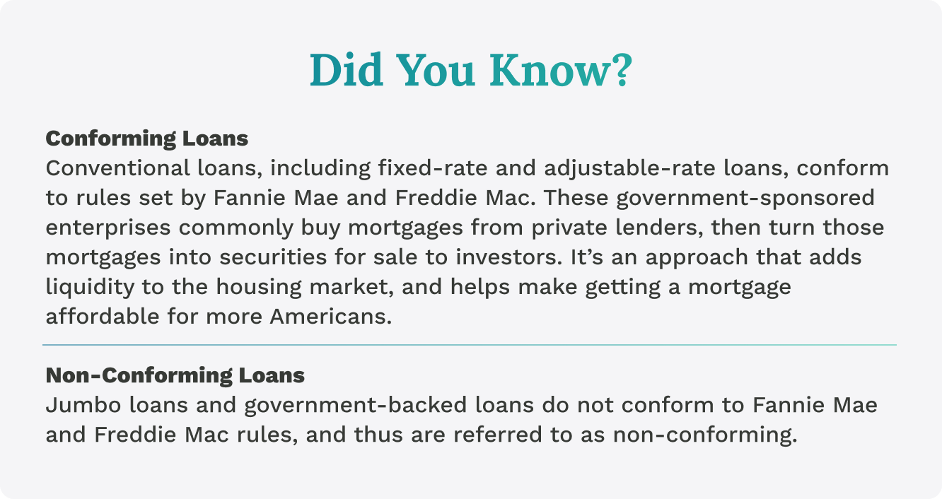 Conforming Loans Conventional loans, including fixed-rate and adjustable-rate loans, conform to rules set by Fannie Mae and Freddie Mac. These government-sponsored enterprises commonly buy mortgages from private lenders, then turn those mortgages into securities for sale to investors. It’s an approach that adds liquidity to the housing market, and helps make getting a mortgage affordable for more Americans. Non-Conforming Loans Jumbo loans and government-backed loans do not conform to Fannie Mae and Freddie Mac rules, and thus are referred to as non-conforming.