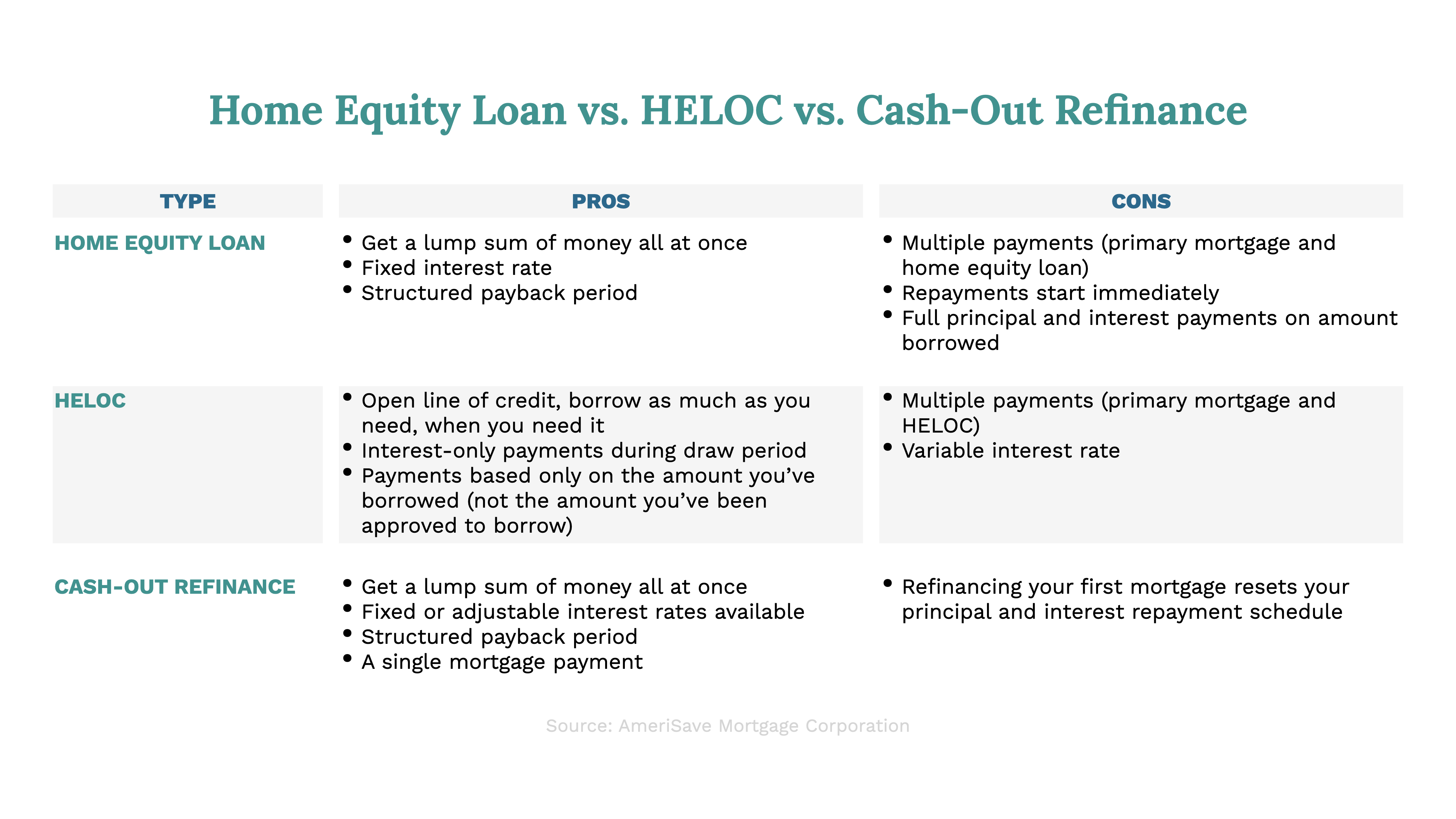 Guide to Understanding Home Equity Lines (HELOC) and Loans AmeriSave