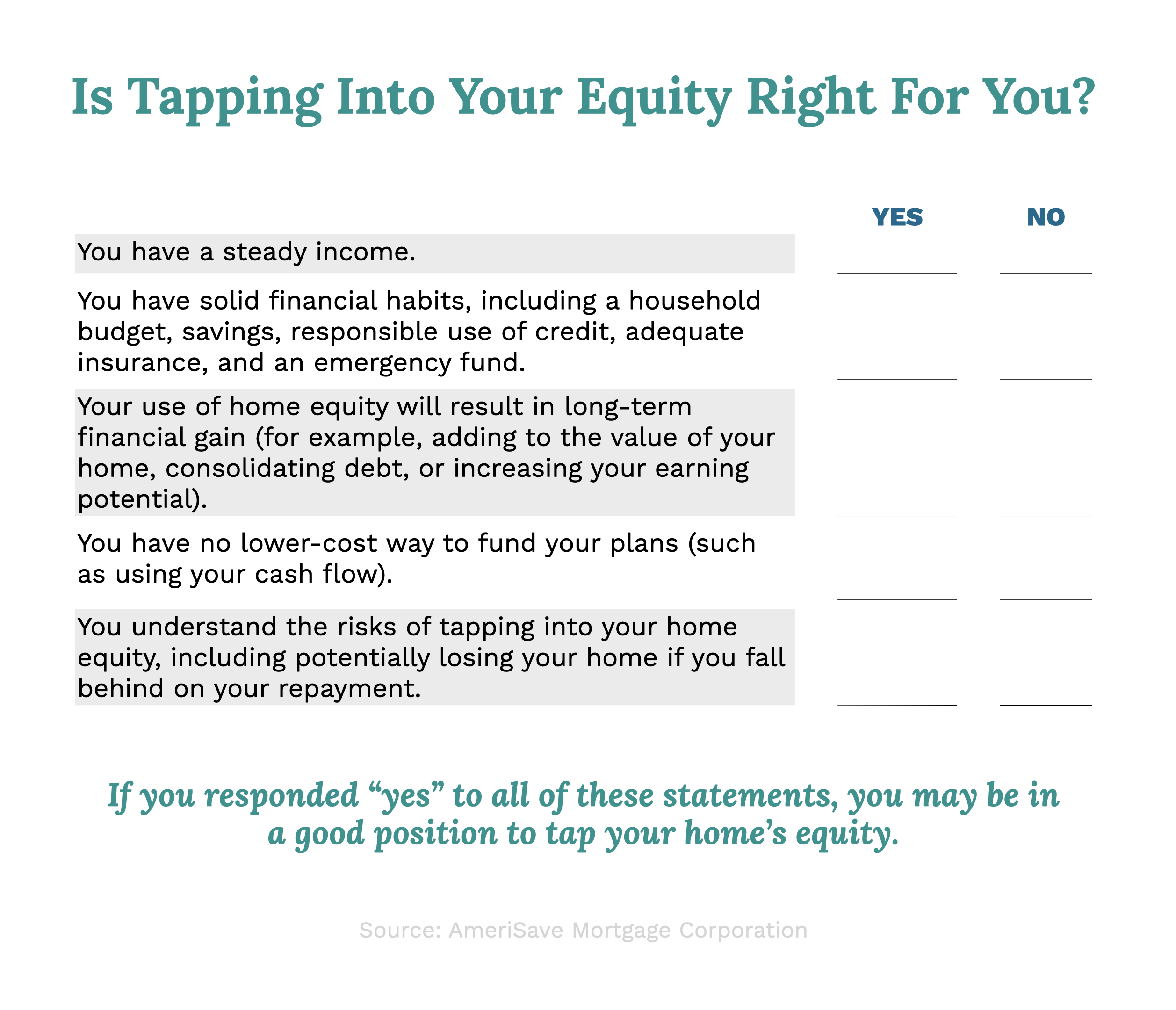 should I tap into equity checklist