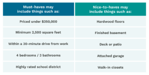 Buying a home in a high-interest-rate environment
