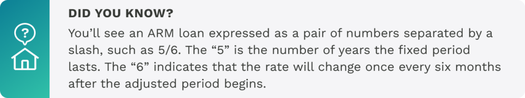 Did You Know? You’ll see an ARM loan expressed as a pair of numbers separated by a slash, such as 5/6. The 5 is the number of years the fixed period lasts. The 6 indicates that the rate will change once every six months after the adjustment period begins.