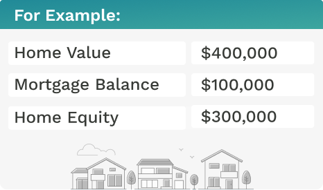how much equity can you borrow from your house