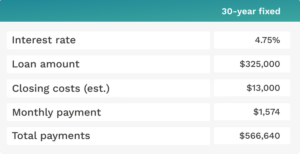 Difference between 5/1 and 5/6 ARM loans