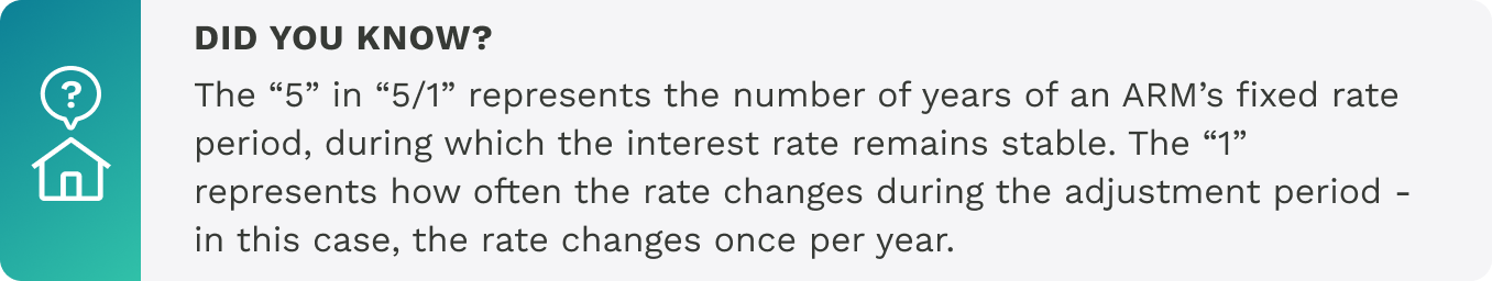 Did You Know? The “5” in “5/1” represents the number of years of an ARM’s fixed rate period, during which the interest rate remains stable. The “1” represents how often the rate changes during the adjustment period — in this case, the rate changes once per year. 