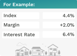 Index 4.4% Margin +2.0% Interest rate 6.4%